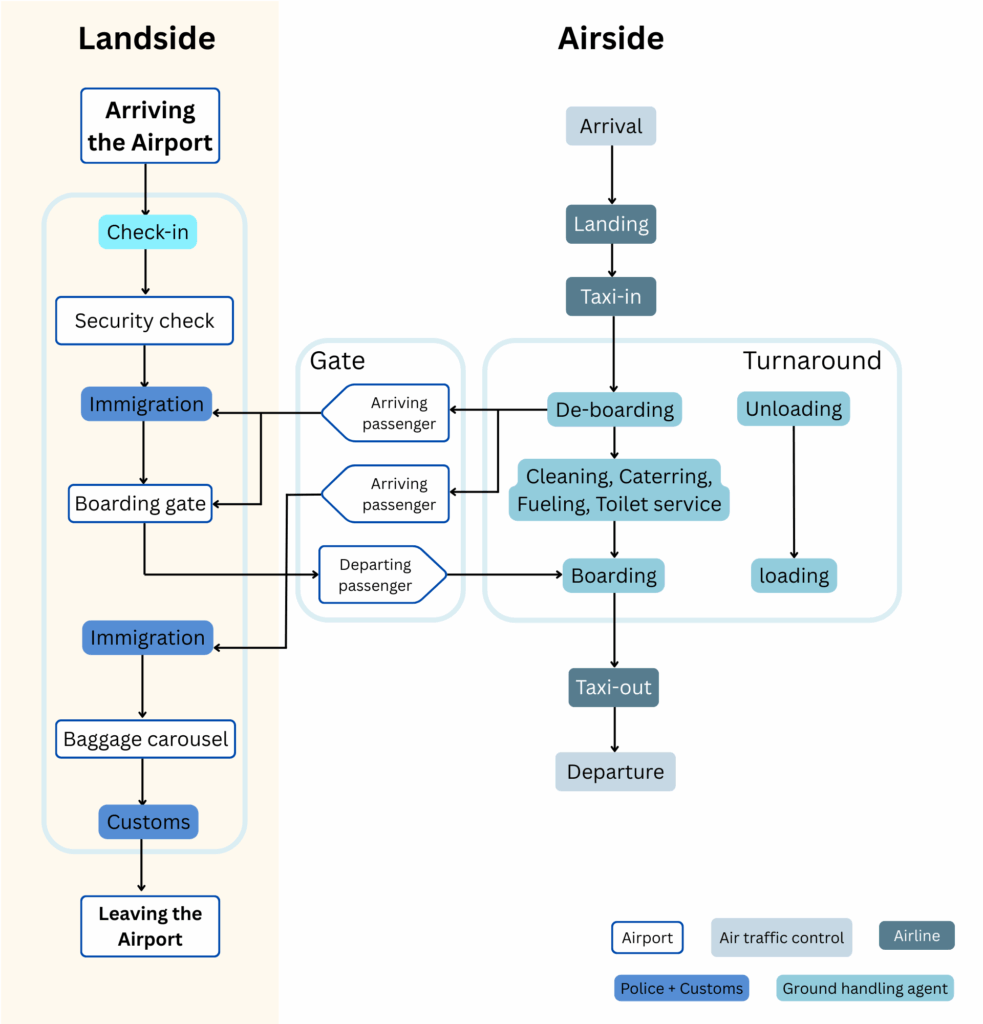 AOT Value Chain from Eco-efficiency report