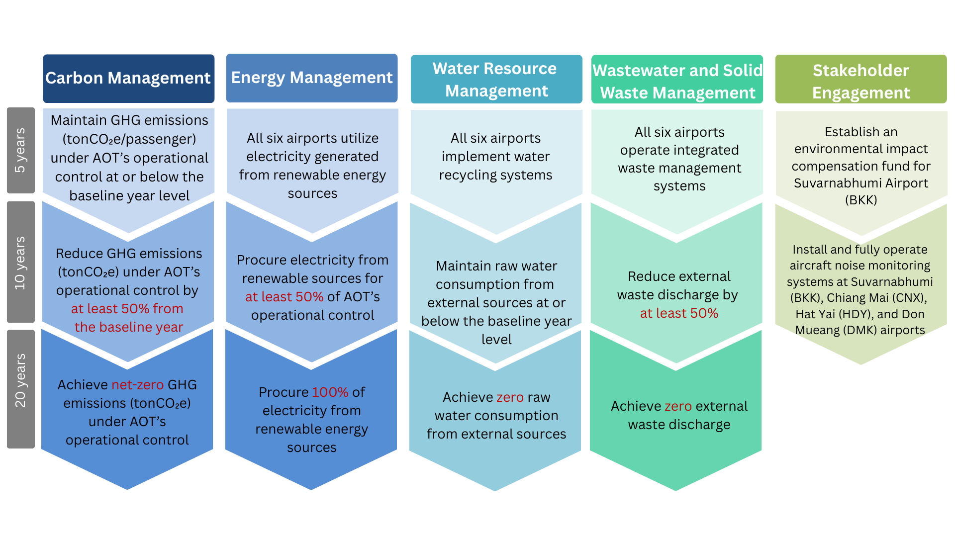 Target Environment Natural Resource and Environmental Management – ฝ่ายกลยุทธ์องค์กร
