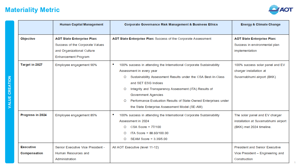 AOT materiality metric p.1