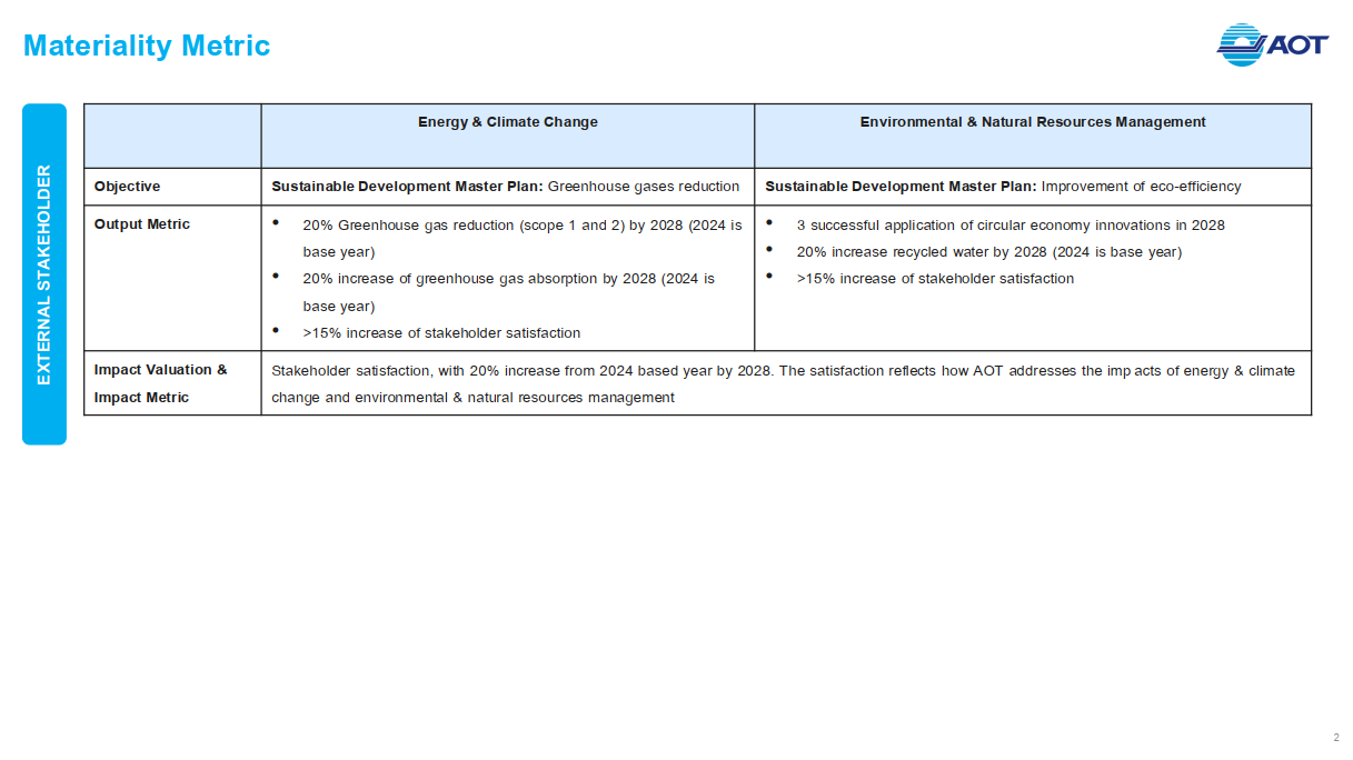 AOT materiality metric p.2