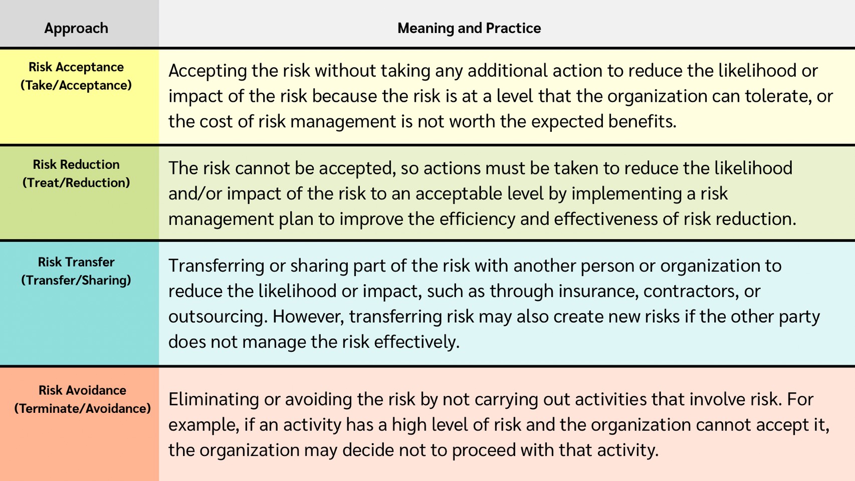 Risk Management – ฝ่ายกลยุทธ์องค์กร