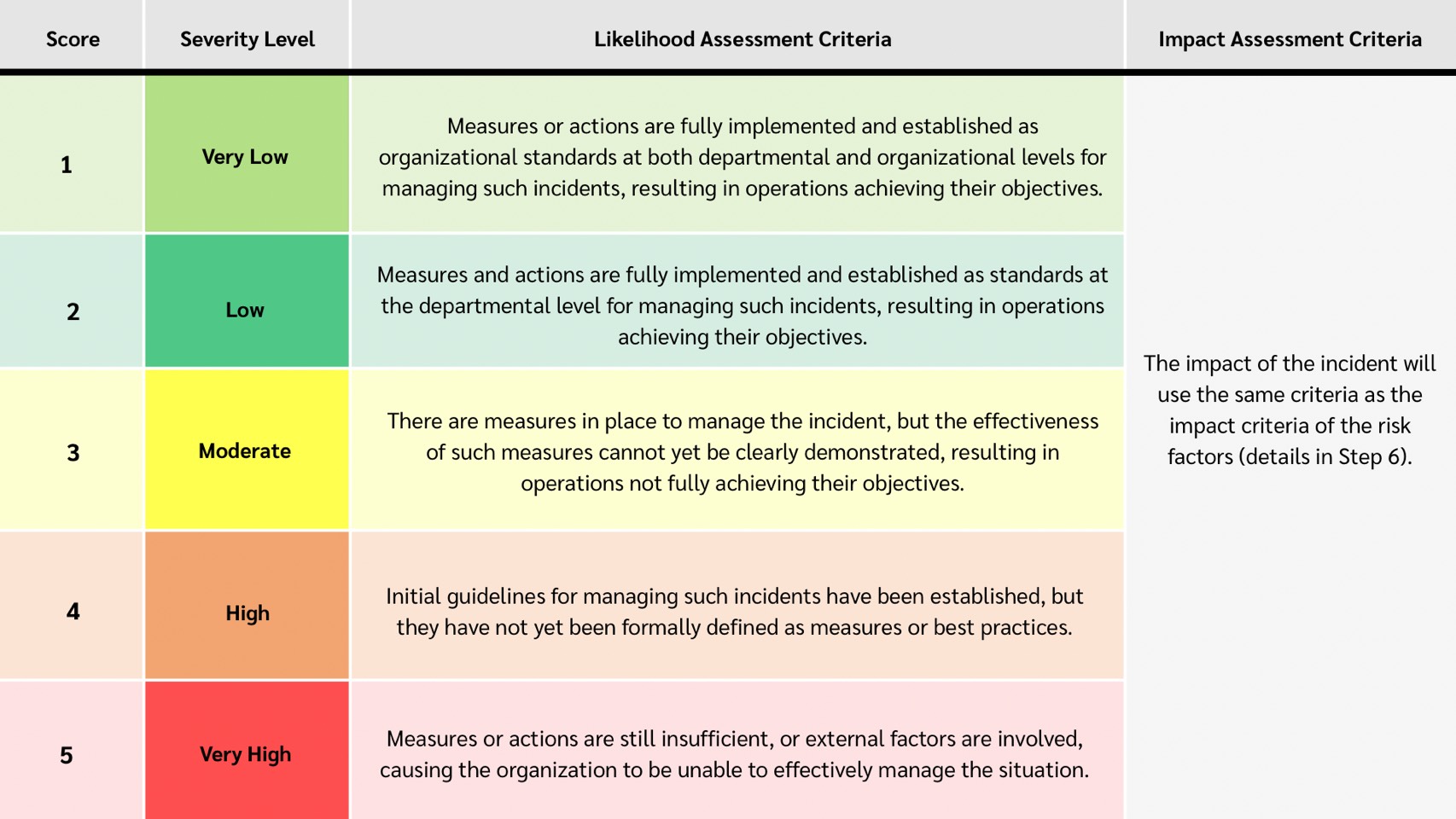 Risk Management – ฝ่ายกลยุทธ์องค์กร