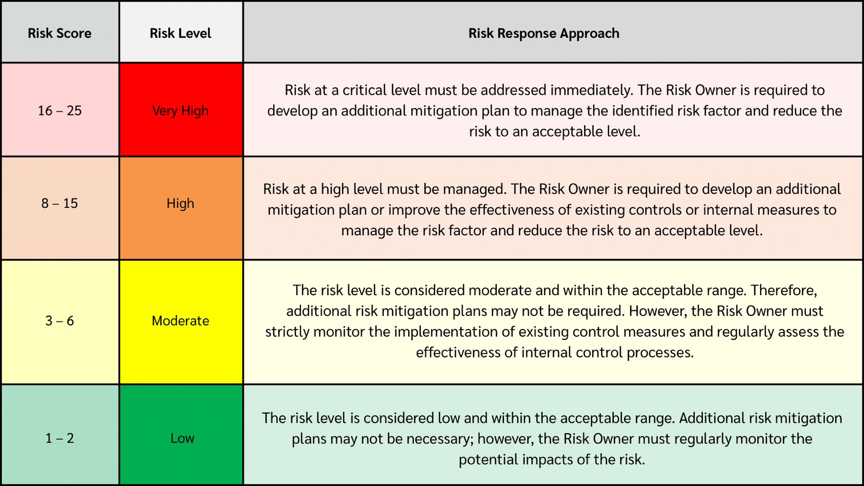 Risk Management – ฝ่ายกลยุทธ์องค์กร