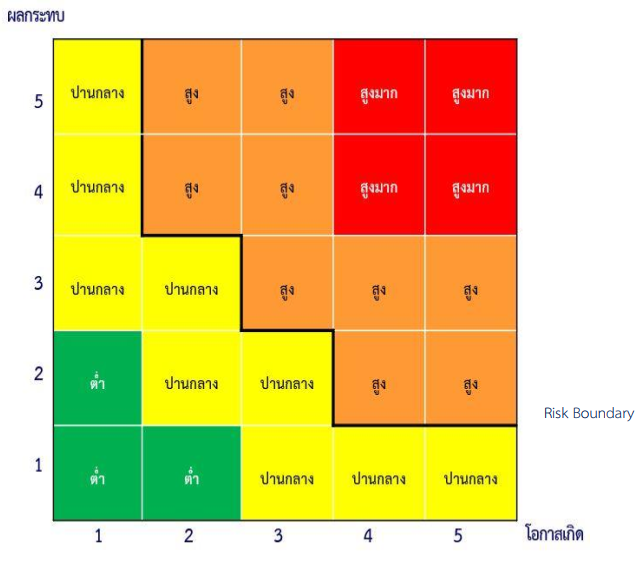 AOT risk profile