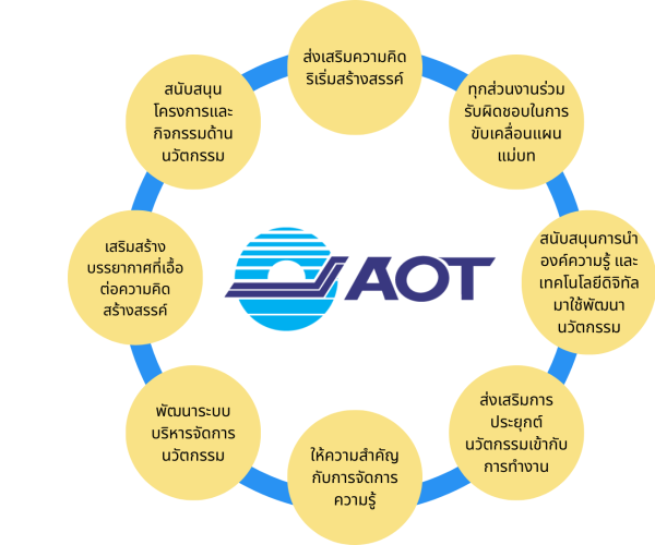 นโยบายการส่งเสริมการใช้ความคิดสร้างสรรค์และการจัดการนวัตกรรม TH นโยบายการส่งเสริมการใช้ความคิดสร้างสรรค์และการจัดการนวัตกรรม TH